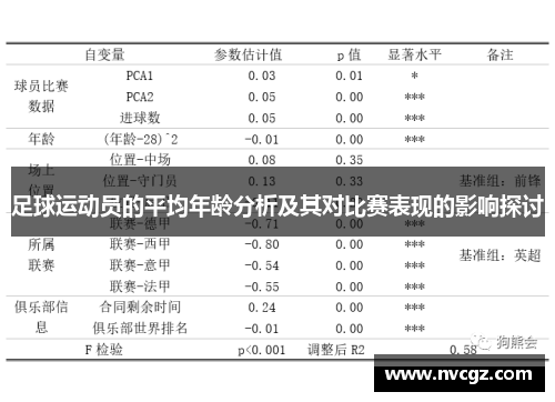 足球运动员的平均年龄分析及其对比赛表现的影响探讨